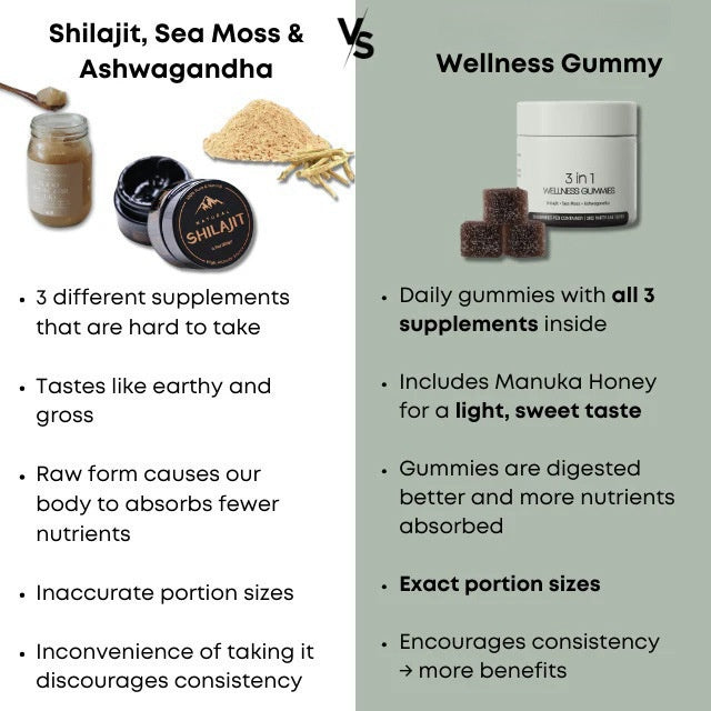 3 in 1 Gummies Cured